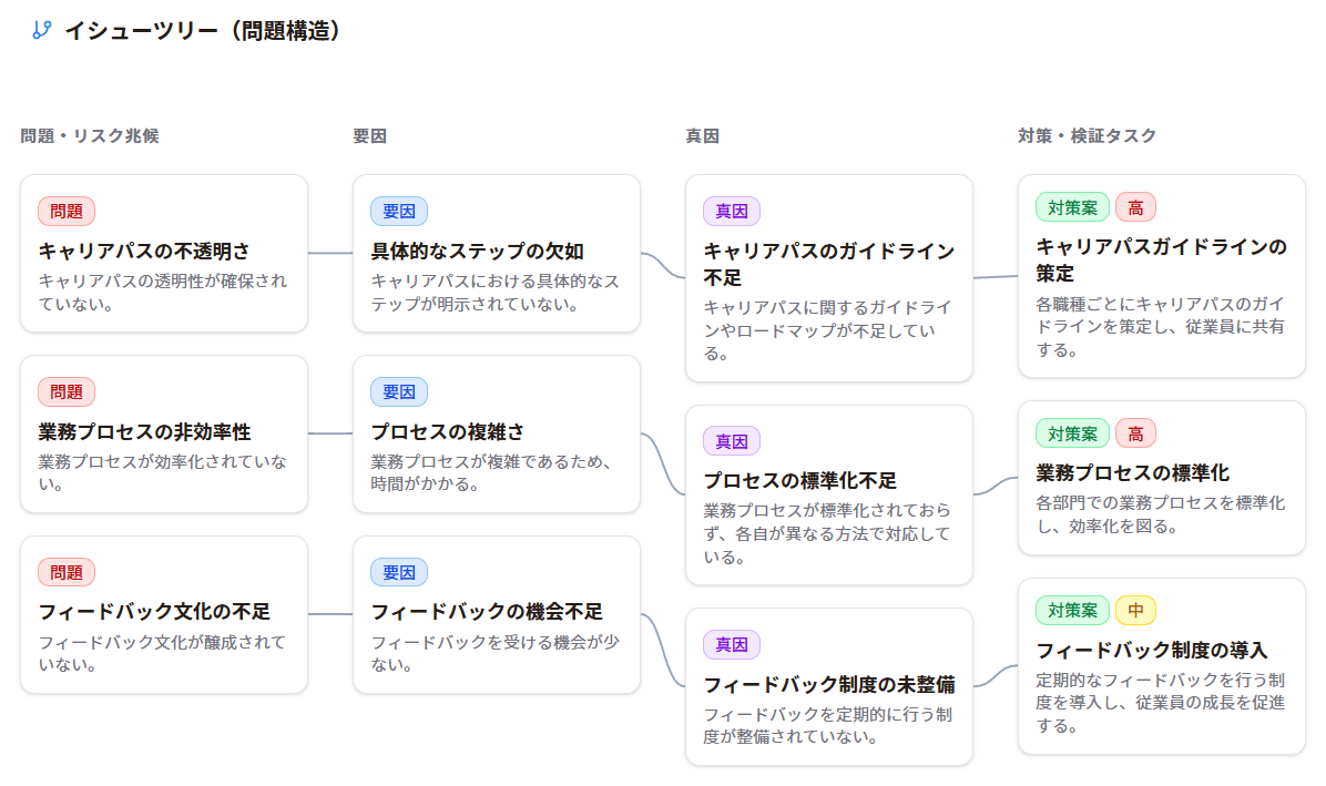 分析結果・要約画面